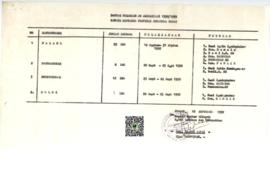 Daftar Pelaksanaan Akreditasi 1992/1993 Kanwil