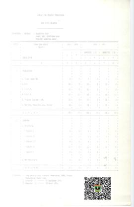 Lampiran Jumlah PNS Menurut Pendidikan, Jabatan dan Jenis Kelamin Kanwil Pekerjaan Umum Prov. Sumbar