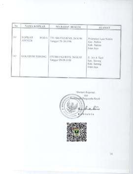 Lampiran Surat Keputusan Menteri Koperasi Dan Pembinaan Pengusaha Kecil Republik Indonesia Nomor ...
