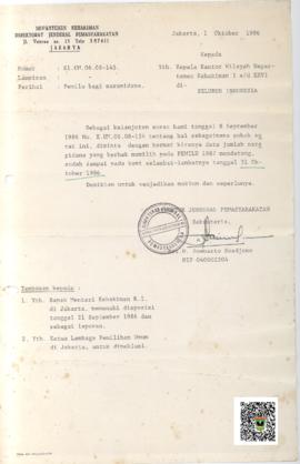 Surat tentang Pedataan Jumla Pemilih dalam Pemilu Tahun 1987 bagi Narapidana