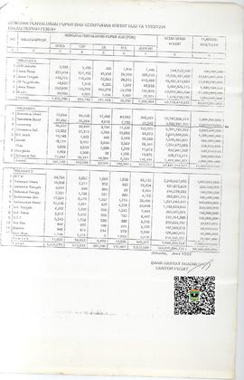Rencana Penyaluran Pupuk dan Keburuhan Kredit KUD TA 1993/1994 dalam Rupiah Penuh
