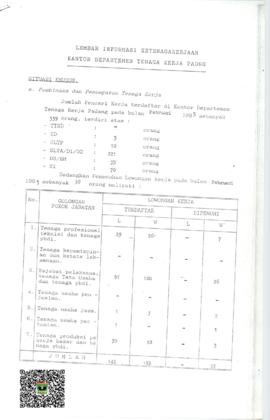 Lembar Informasi Ketenagakerjaan Kantor Departemen Tenaga Kerja Padang Bulan Februari  1995