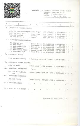 Lampiran II: Instruksi Gubernur Kepala Daerah Tingkat I Sumatera Barat Nomor: 07/ INST/GSB/1991