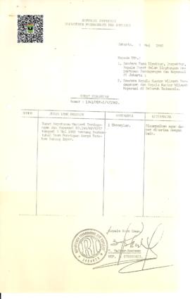 Lampiran Surat pengantar Nomor 1341/MUM-1/V/1982 tentang SK Menteri Perdagangan dan Koperasi tent...