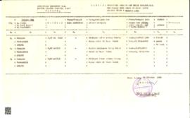 Daftar Inventaris Milik Departemen Kehakiman Republik Indonesia UPT : Cabang Rumah Tahanan Negara...