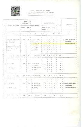 Daftar Jumlah dan Asal Peserta Serta Tempat Pelatihan Pemadu WiraUsaha TA 1995/1996