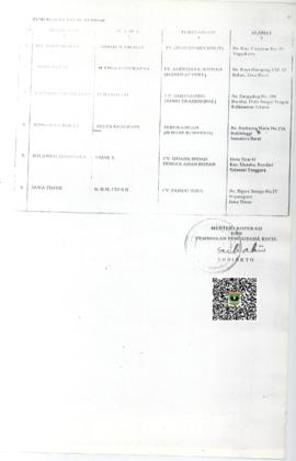 Lampiran  Surat Keputusan Menteri KOperasi dan Pembinaan Pengusaha Kecil Republik Indonesia Nomor...