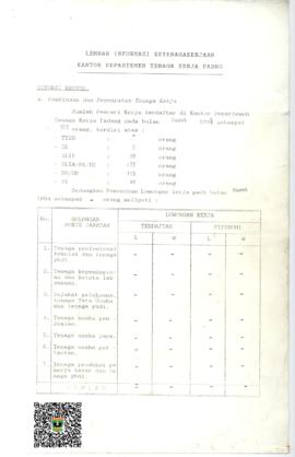 Lembar Informasi Ketenagakerjaan Kantor Departemen Tenaga Kerja Padang Bulan Maret 1995