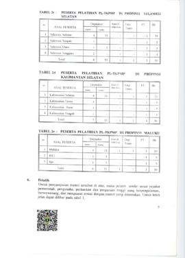 Tabel 2c : Peserta Pelatihan PL - TKPMP di Provinsi Sulawesi Selatan