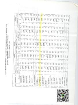 Perkembangan Tunggakan Kredit Penyaluran Pupuk oleh KUD Tahun Anggaran 1989/1990 s/d 1993/1994 ke...