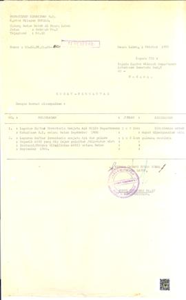 Surat Pengantar Laporan Bulanan Inventaris Senjata Api digunakan oleh cabang Rumah Tahanan  Mura ...