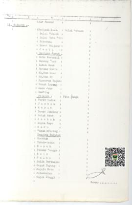 Lampiran Surat Keputusan Bupati Kepala Dati Tk.II Tanah Datar Nomor: 150/BTD/1985 tentang Daerah ...