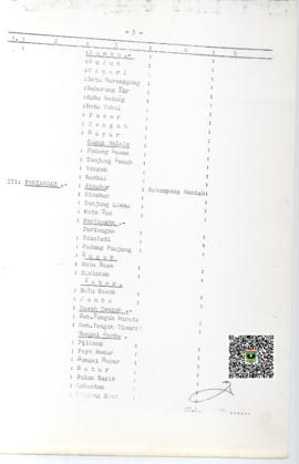 Lampiran Surat Keputusan Bupati Kepala Dati Tk.II Tanah Datar Nomor: 150/BTD/1985 tentang Daerah ...