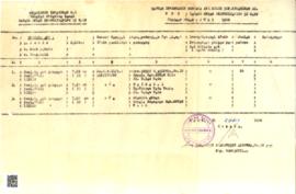 Daftar Inventaris milik Departemen Kehakiman Republik Indonesia UPT : cabang Rumah Tahanan Negara...