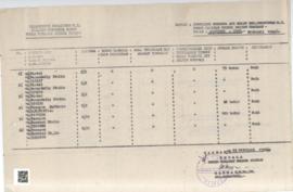 Daftar Inventaris Milik Departemen Kehakiman Republik Indonesia UPT : Cabang Rumah Tahanan Negara...