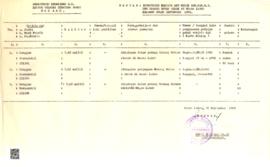 Daftar Inventaris milik Departemen Kehakiman Republik Indonesia UPT : cabang Rumah Tahanan Negara...