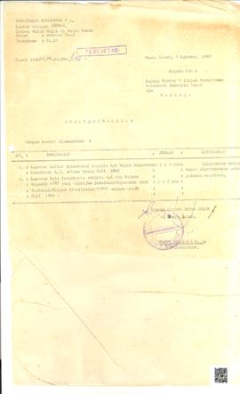 Surat Pengantar Laporan Bulanan Inventaris Senjata Api digunakan oleh cabang Rumah Tahanan  Muaro...