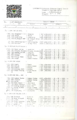 Lampiran V: Instruksi Gubernur Kepala Daerah Tingkat I Sumatera Barat Nomor: 07/Inst/068/1991